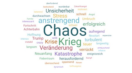Diese Wörter beschreiben das Jahr 2026 am besten