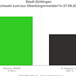 Onyeka Oshionwu klar vorne. Foto: votemanager, Marks 