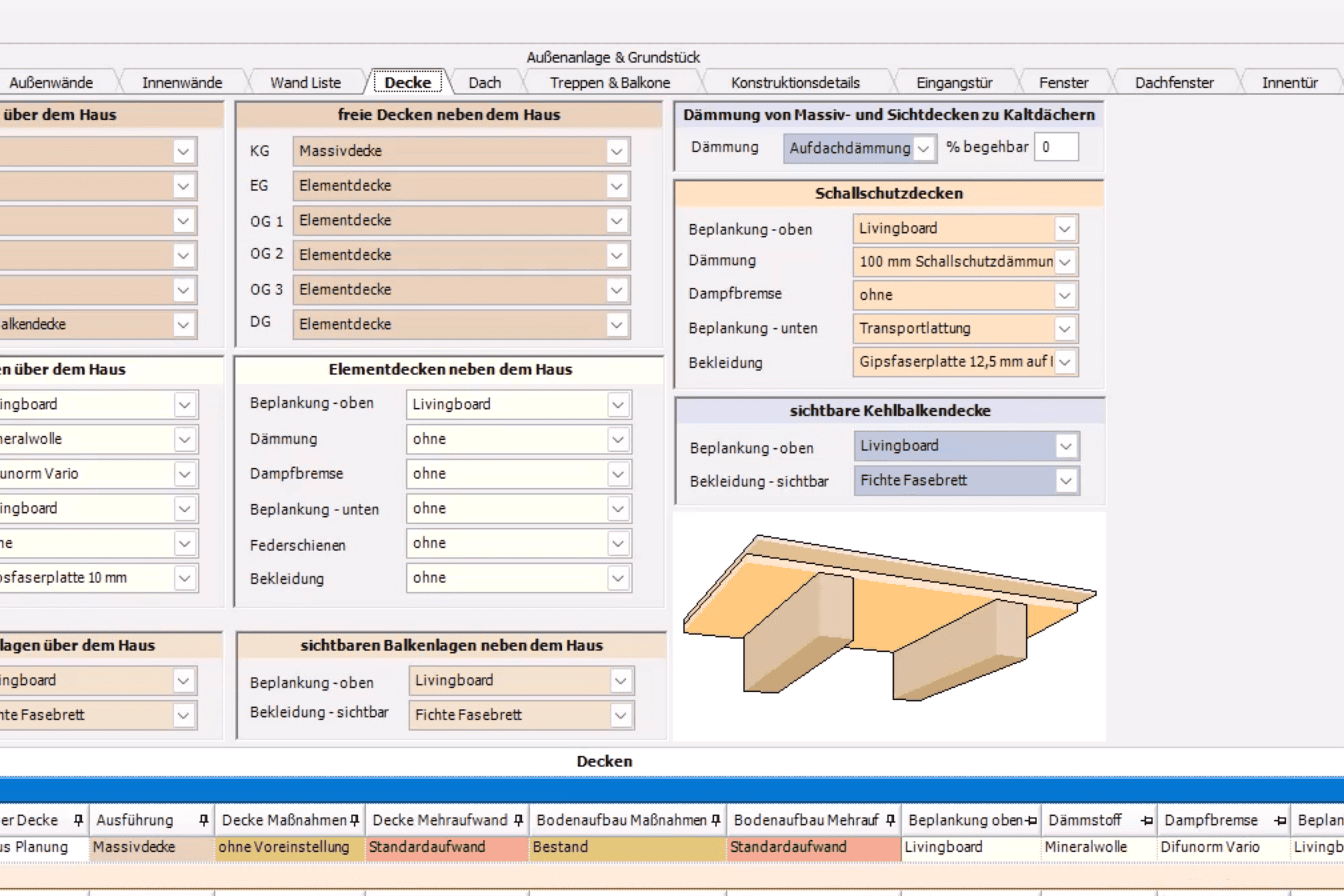 NEU Sonderausstattung Holzner Decke