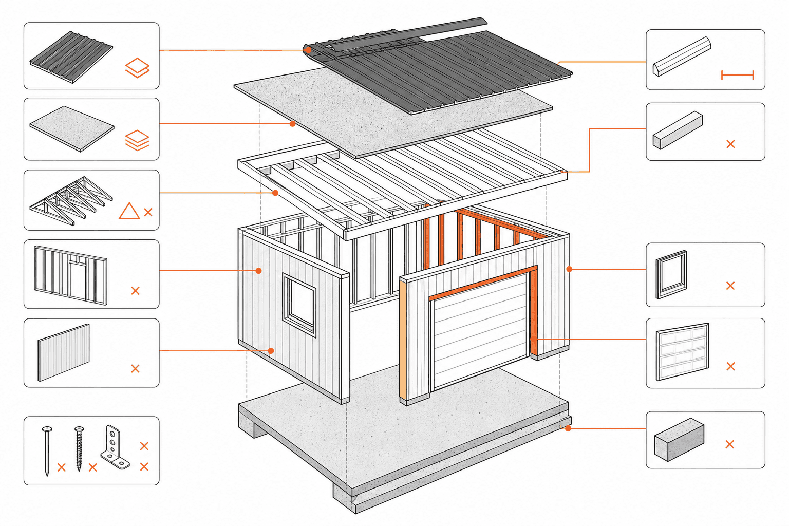 Schematische Darstellung einer Garage mit ihren Bauteilschichten