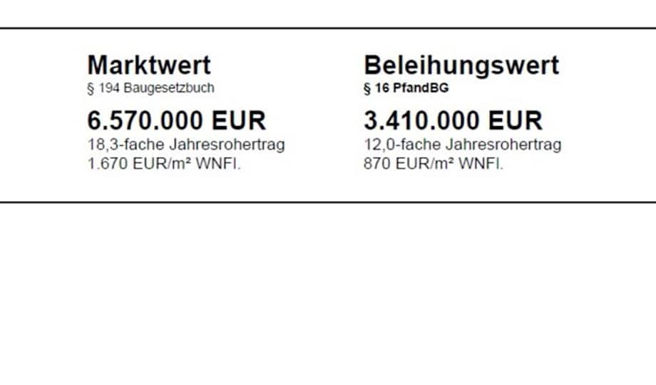 Marktwert und Beleihungswert