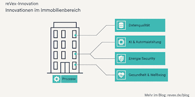 Innovation wird erst bewertungsrelevant, wenn sie in Prozesse und Effekte übersetzt ist