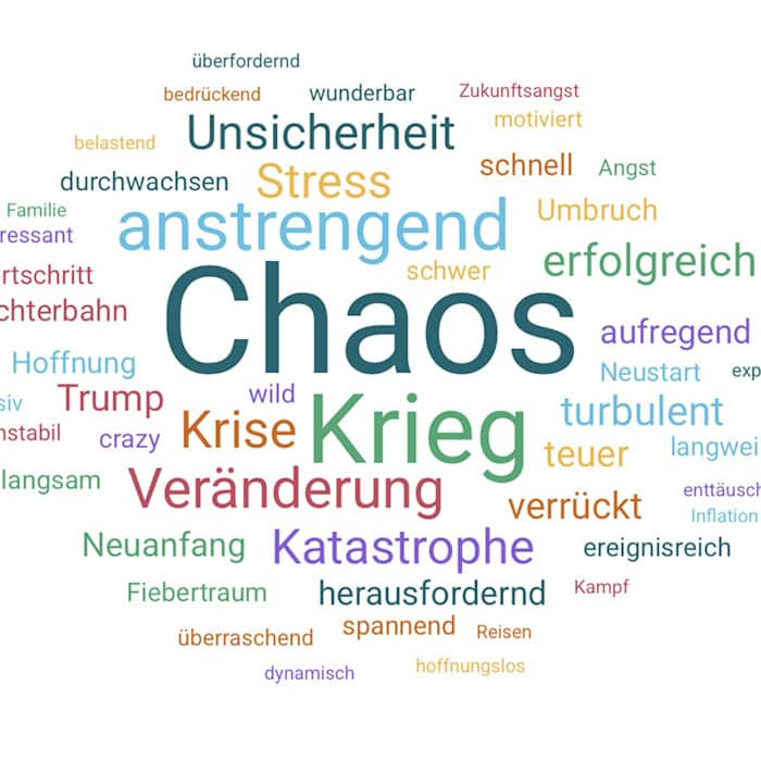Umfragegrafik