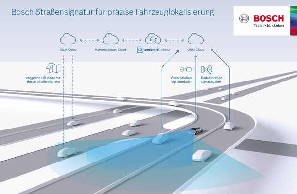Bosch: Schwarmintelligenz für das automatisierte Fahren