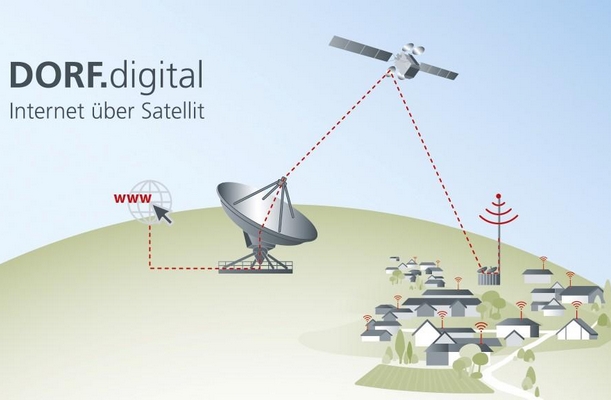 DLR: Wie die Satellitenkommunikation Breitbandausbau und 5G unterstützen kann
