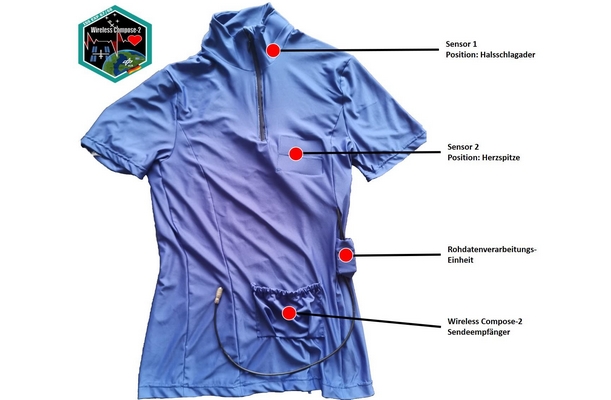 DLR: Smartes Shirt misst Vitaldaten von Astronauten