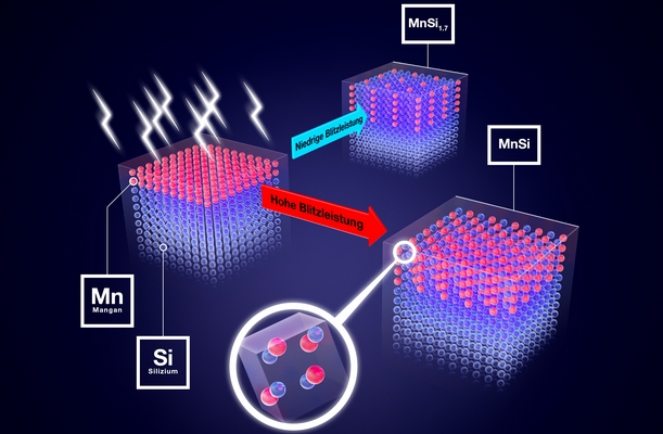 HZDR: Spezielle Hitzebehandlung verbessert neuartiges magnetisches Material