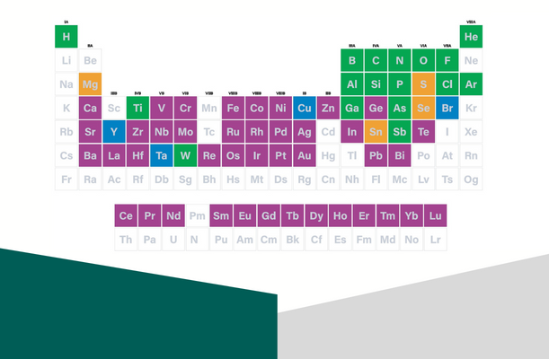 New semiconductor materials in comparison – A journey through the periodic table