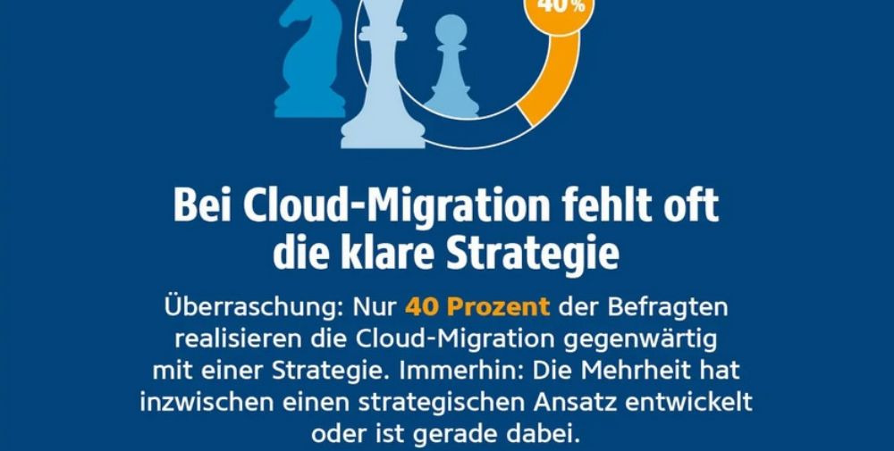 NTT DATA: Studie Cloud-Migration 2023 – Die passende Strategie als entscheidender Faktor für die erfolgreiche Migration in die Cloud