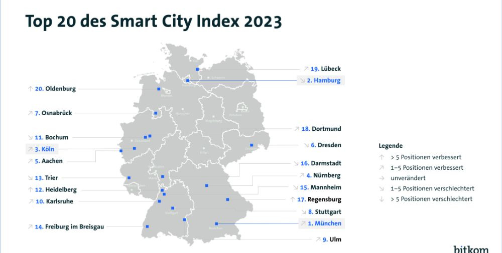 Bitkom: Smart City Index 2023 – München verdrängt erstmals Hamburg von Platz eins, Dresden in der Top 10