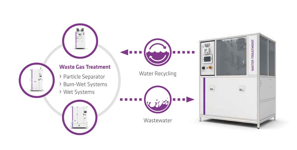 DAS EE: Water-intensive high-tech companies rely on water recycling solutions from DAS EE