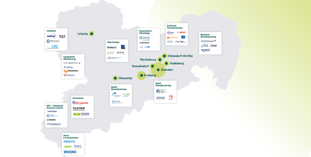 The microelectronics value chain in Saxony