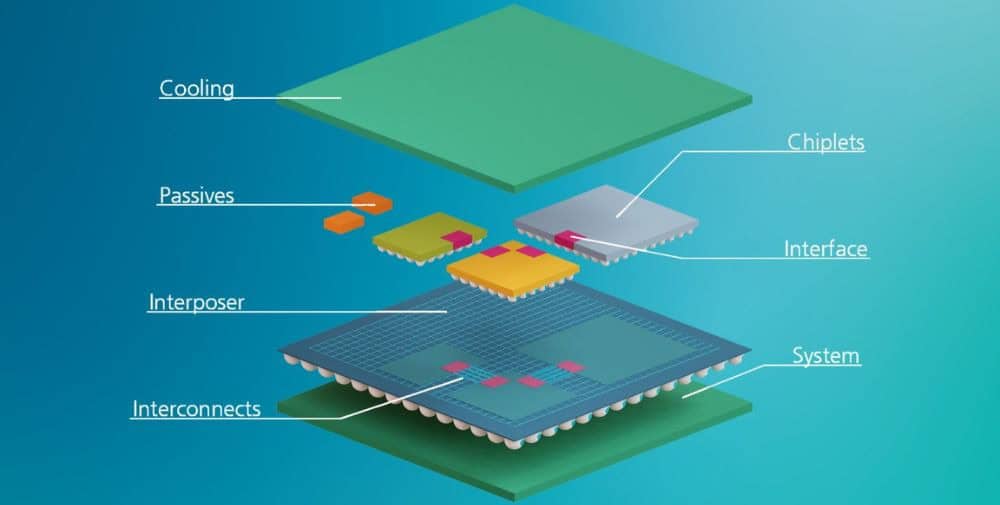 Fraunhofer IIS, ENAS and IZM: Paving the way for the semiconductor future – Chiplet Center of Excellence begins work