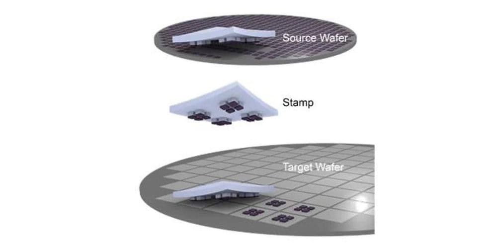 X-FAB: Weltweit erste integrierte Wertschöpfungsketten-Plattforminitiative für heterogene Integration in der Photonik