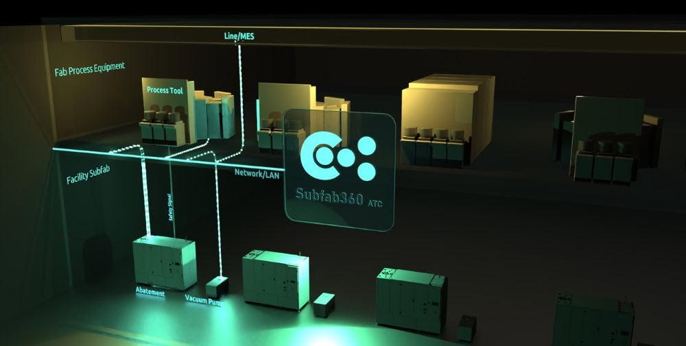 „Netzwerk im Rampenlicht“: Mikroelektronik-, Software- und Zulieferunternehmen arbeiten gemeinsam an der ressourceneffizienten Sub-Fab