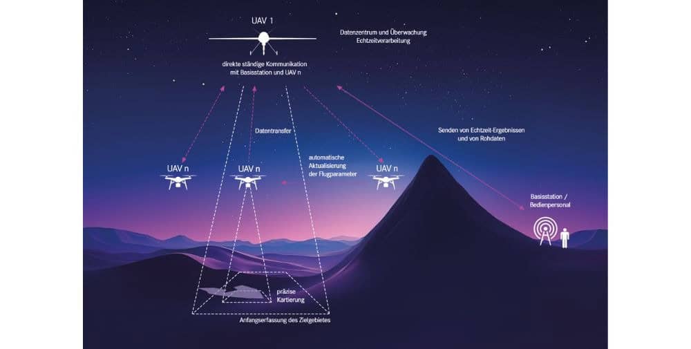 HZDR: The intelligent swarm – teamwork is also important for drones