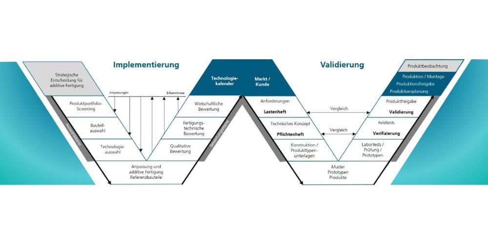 Fraunhofer IPA: Additiv gefertigte Individualprodukte in der Medizintechnik