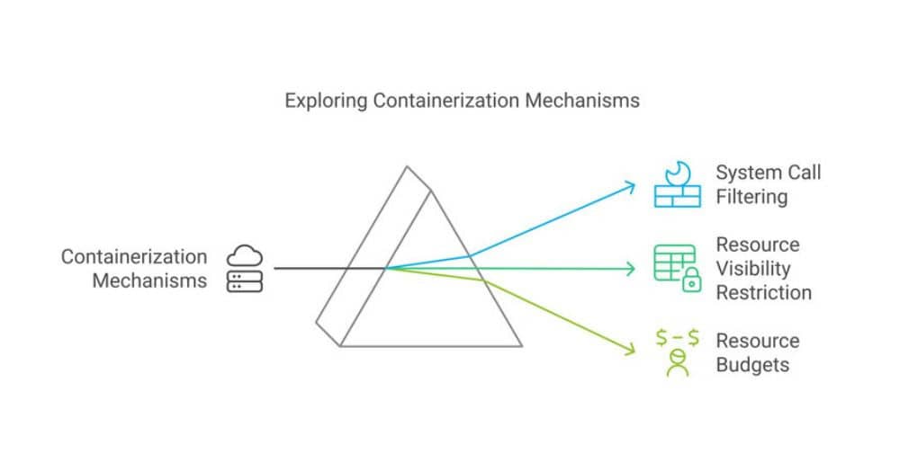 Barkhausen Institut: Container-Isolation neu gedacht mit Mikrokernen