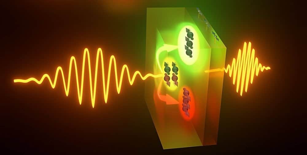 HZDR: Reading magnetic structures faster – in the far infrared