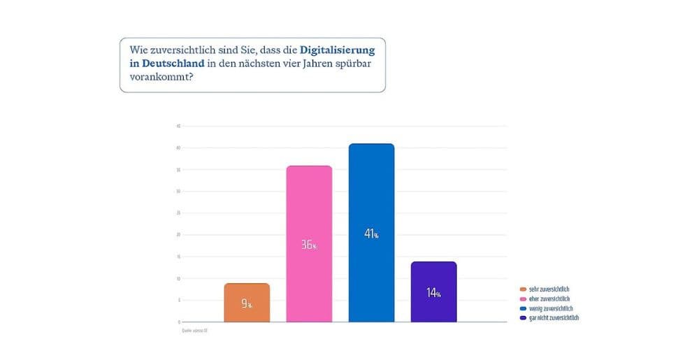 adesso: Coalition agreement as a digitalization booster – adesso survey reveals scepticism on executive floors