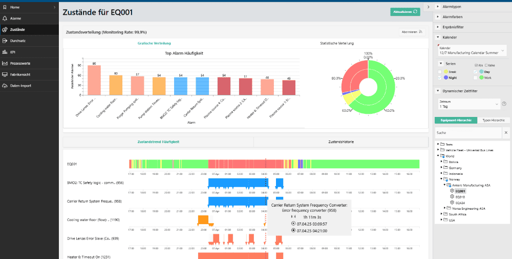 Kontron AIS: Greater transparency and security for machine operators