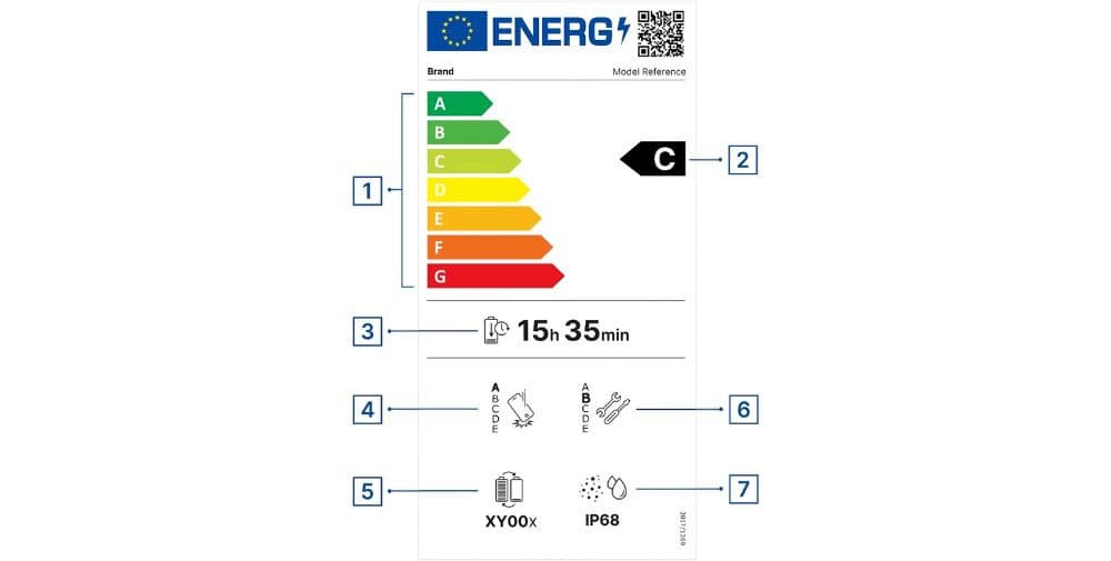 Fraunhofer IZM: New standards for durable electronics – The EU energy label for mobile devices