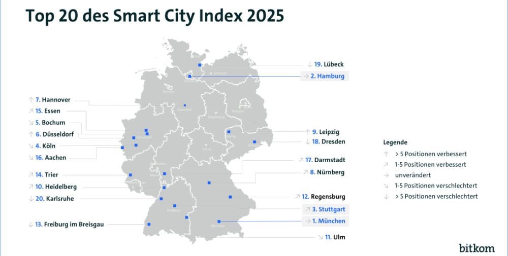 Bitkom: Smart City Index 2025 – Stuttgart knocks Cologne out of 3rd place