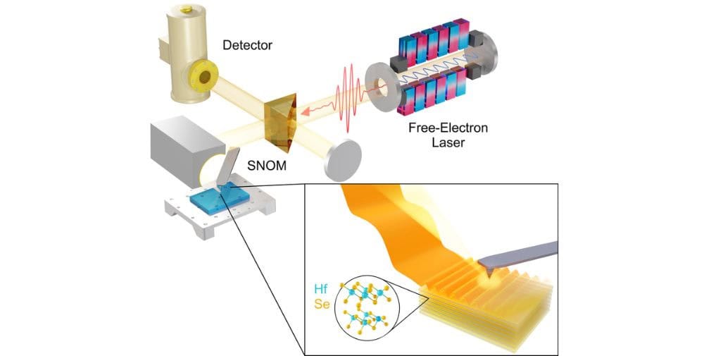 TU Dresden: Scaling down terahertz light to the nanoscale