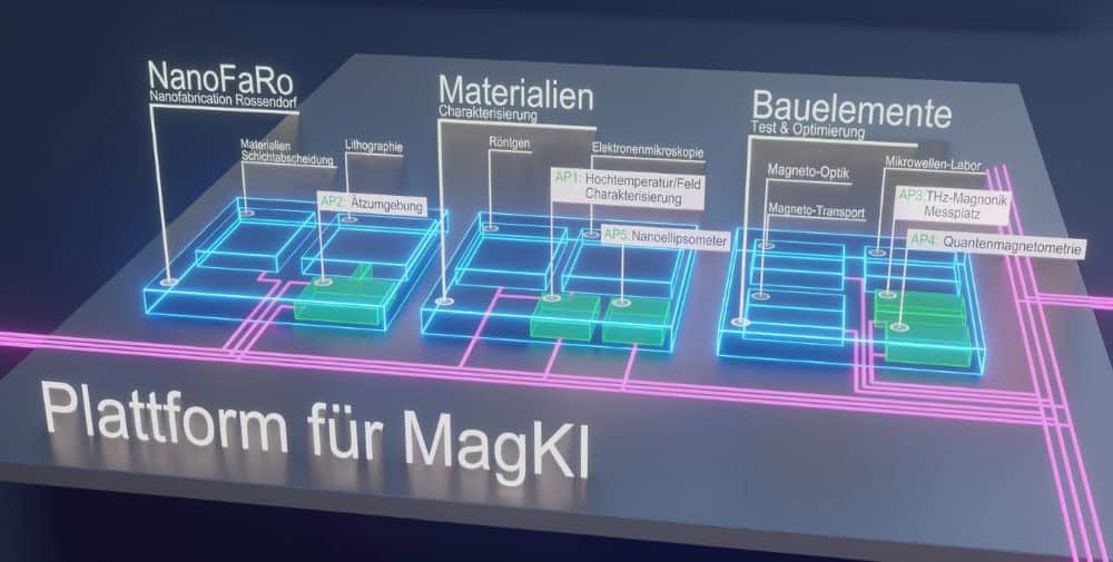 HZDR: Auf dem Weg zu einer energieeffizienten Künstlichen Intelligenz (KI)