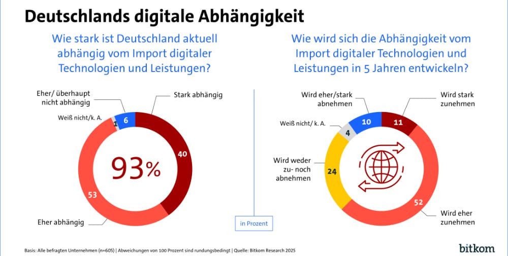 Bitkom: Europe’s path to digital sovereignty