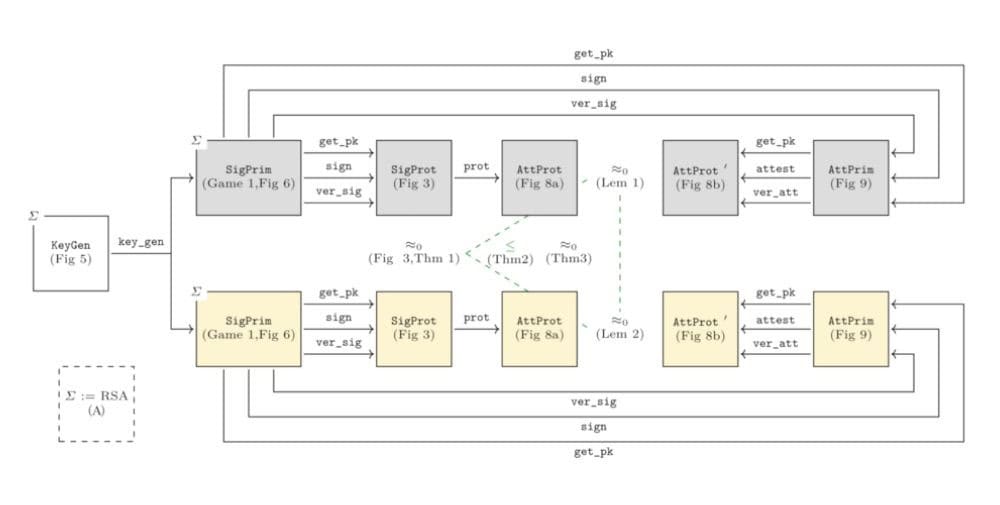 Barkhausen Institut: Maschinell überprüfte Sicherheit für digitale Systeme