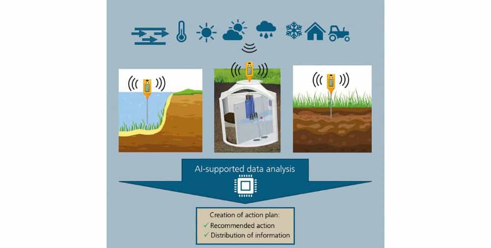 Fraunhofer IPMS: Innovative Sensorik für eine nachhaltige Transformation in der Lausitz