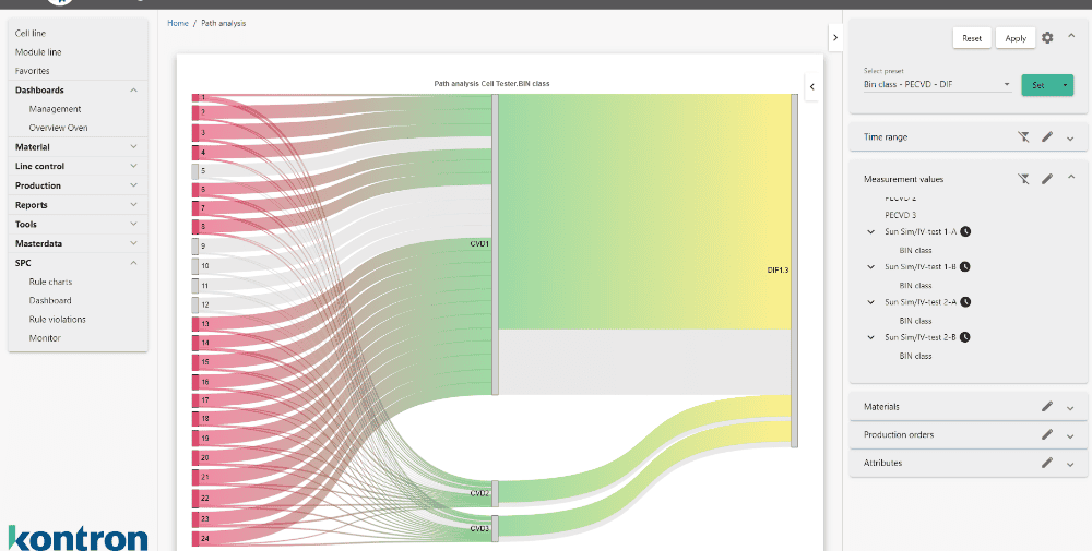 Kontron AIS: Tiefere Datenanalyse, neue REST-API und flexible Dashboards – Neue Features im Release v4.3 von FabEagle®MES erhöhen Transparenz, Konnektivität und Anwenderkomfort