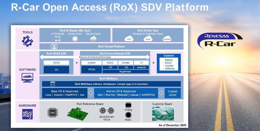 Renesas: Accelerating SDV innovation with an end-to-end multi-domain solution platform based on R-Car Gen 5 SoC