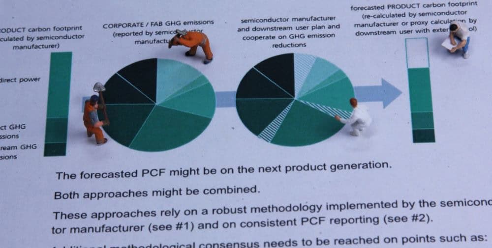 Fraunhofer IZM: Ungebremstes Interesse am Produkt-CO2-Fußabdruck in der IT-Branche