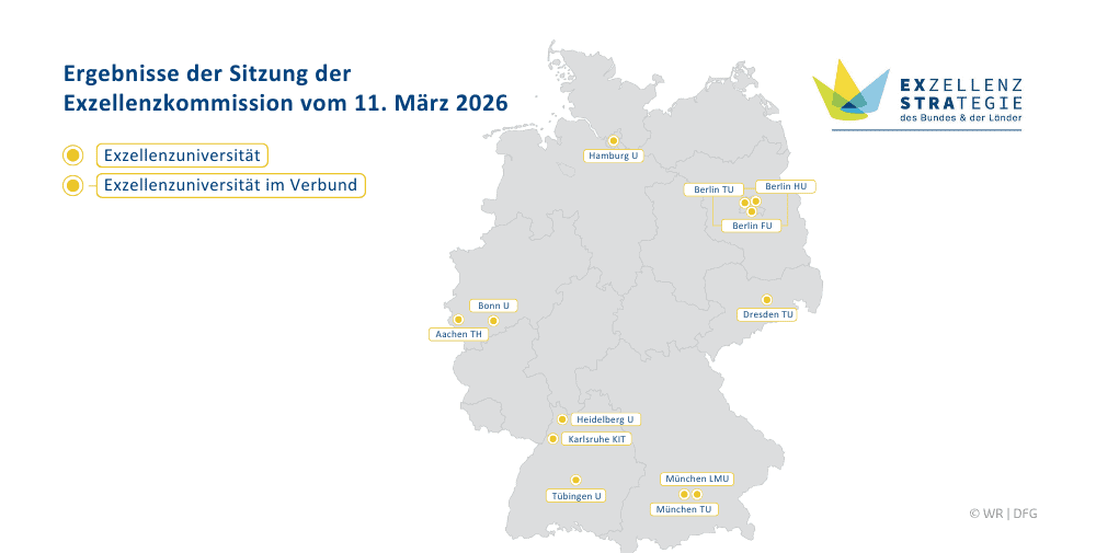 DFG und WR: Zehn Exzellenzstandorte werden weitergefördert