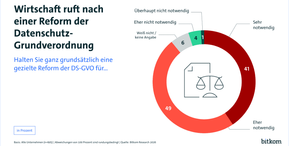 Bitkom: Business Community Seeks Relief on Data Protection