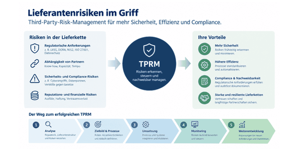 adesso: Keeping Supplier Risks Under Control—Strengthening Third-Party Risk Management with OneTrust
