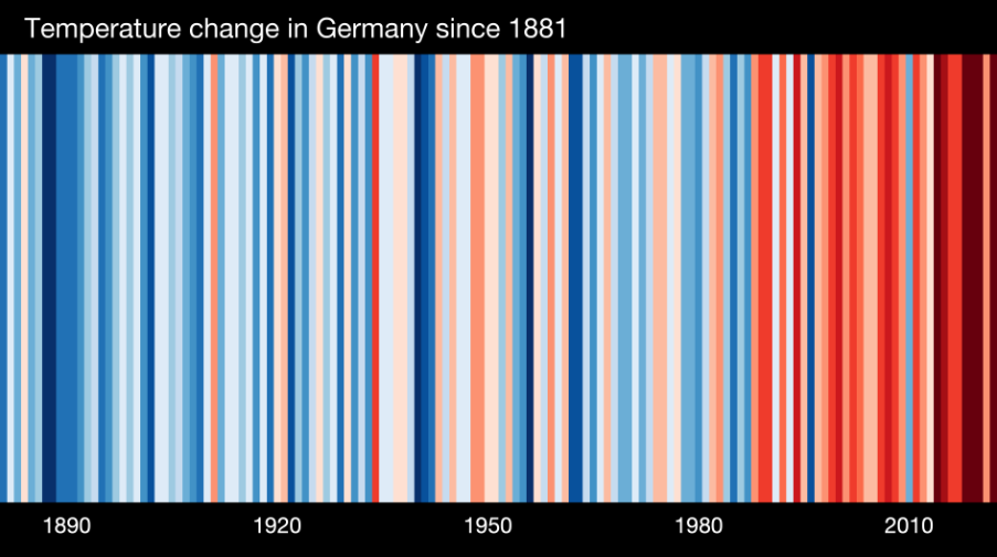 Klimastreifen für Deutschland seit 1881 / CC BY: Ed Hawkins, Licensor University of Reading 