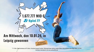 Eine Leipzigerin hat sich bei ihrem Spielschein auch für die Zusatzlotterie Spiel 77 entschieden und ein Kreuzchen in „Ja-Feld“ gesetzt. Sie gewinnt damit nach der Ziehung am 10. Januar 2024 den Jackpot im Spiel 77 und erhält 1.677.777 Euro. 
