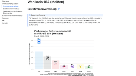 So sieht die Prognose von Zweitstimmen.org aus.