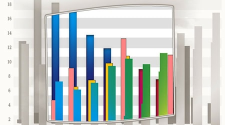 Symbolbild Statistik / pixabay geralt