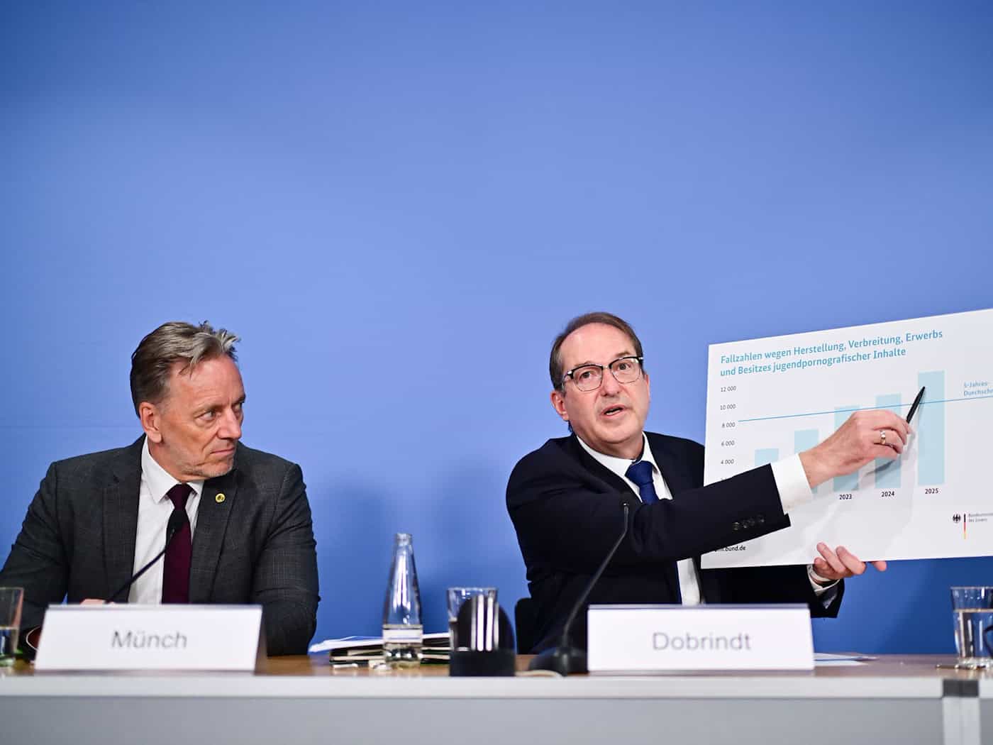 Mehr Fälle von sexuellem Kindesmissbrauch in Sachsen