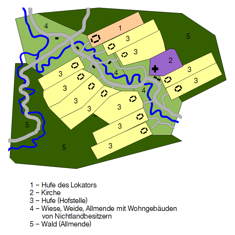 Beispielhafte Darstellung eines Waldhufendorfs. Abbildung: Acf, CC BY-SA 3.0
