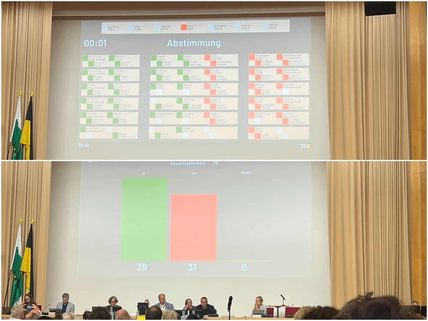 Zwei Fotos übereinander aus dem Dresdner Stadtrat: Die obere Leinwand zeigt die Namentafel der Abstimmung, die untere das Endergebnis von 39 Ja-Stimmen (grüner Balken) zu 31 Nein-Stimmen (roter Balken) bei der Entscheidung zur Carolabrücke.