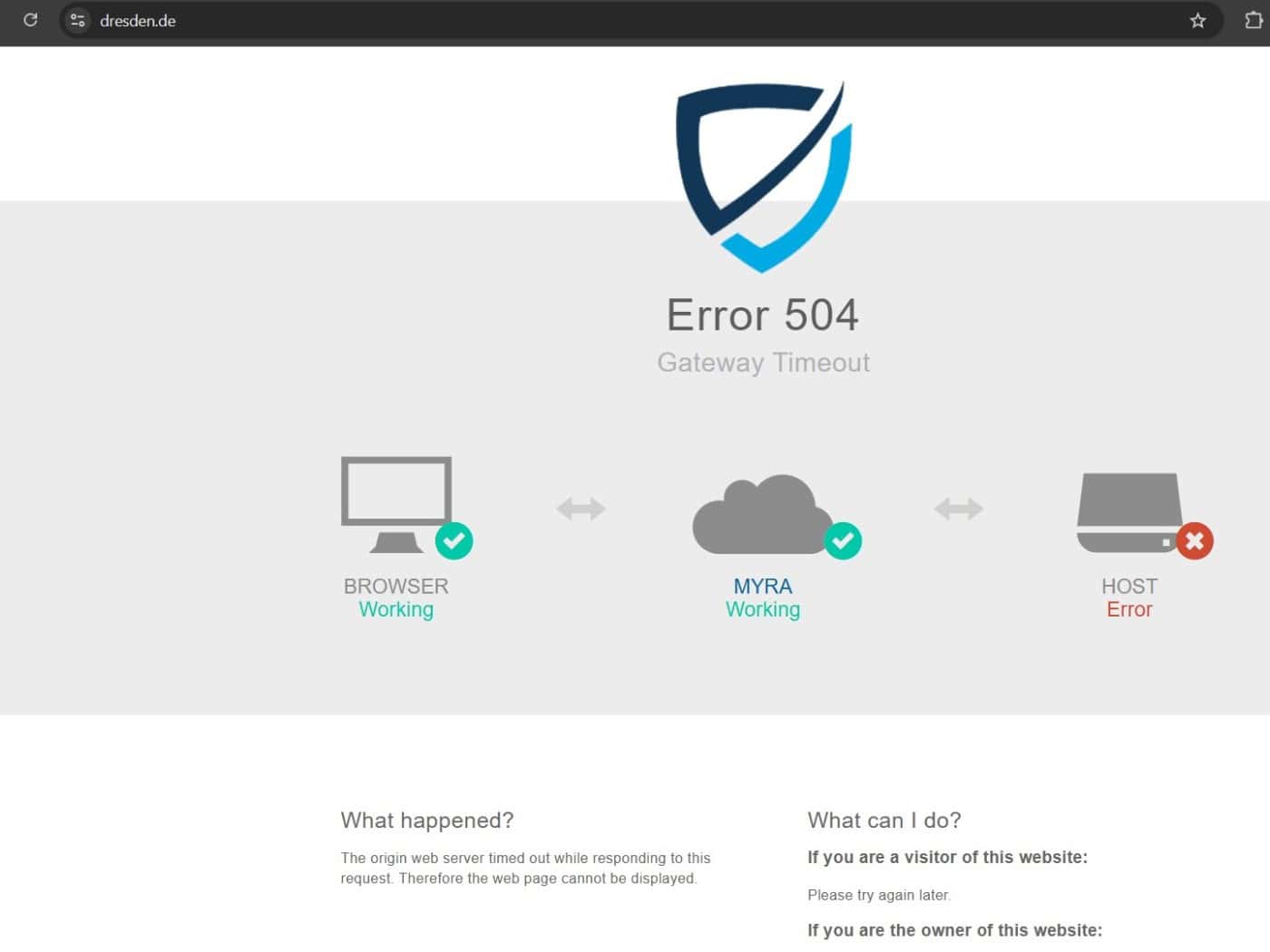 Screenshot der Fehlermeldung auf dresden.de im Webbrowser mit der Anzeige „Error 504 Gateway Timeout“. Eine Grafik zeigt Browser und Myra als funktionsfähig, während der Host-Server rot als fehlerhaft („Error“) markiert ist.