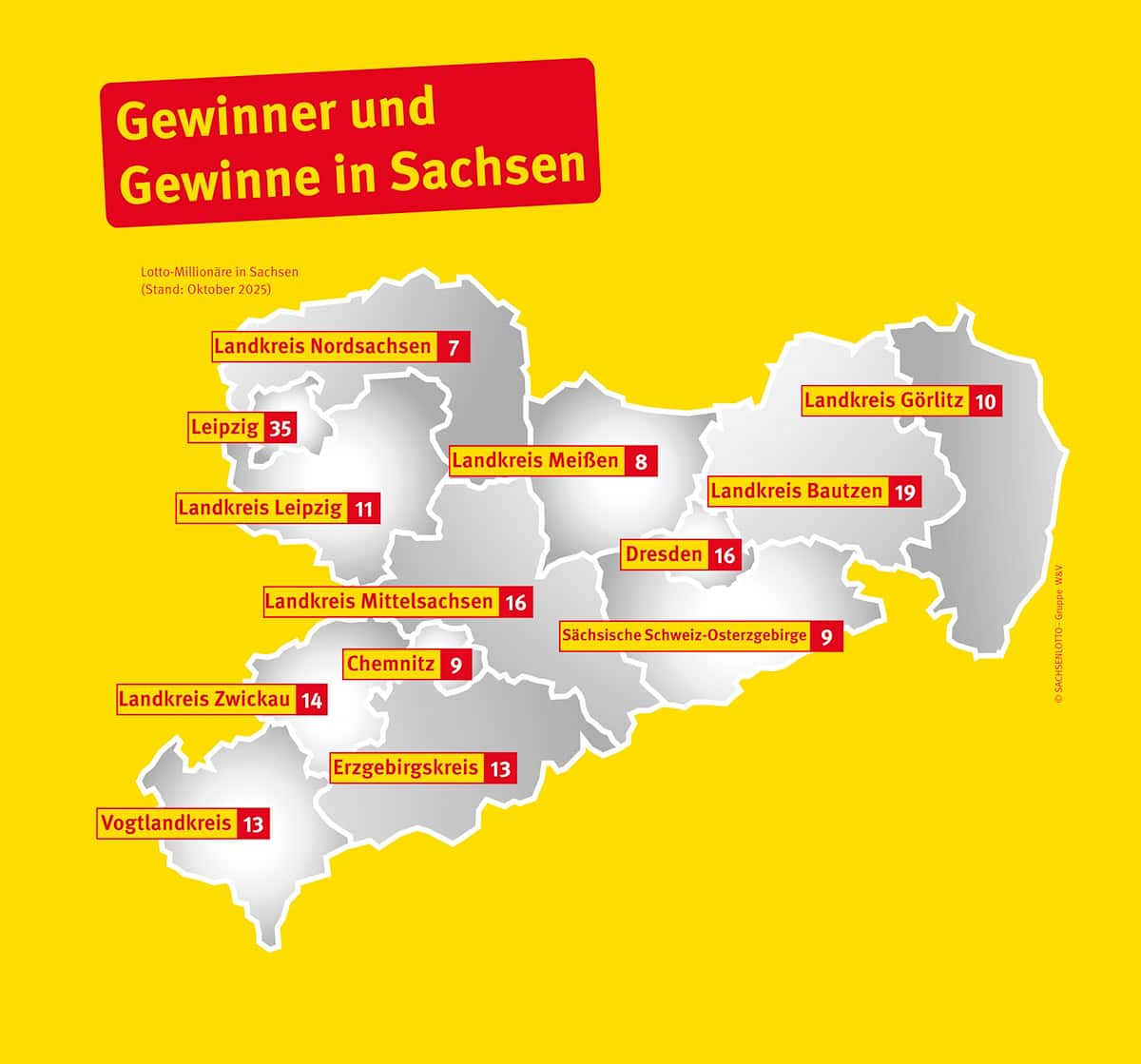 Millionärskarte Stand Oktober 2025