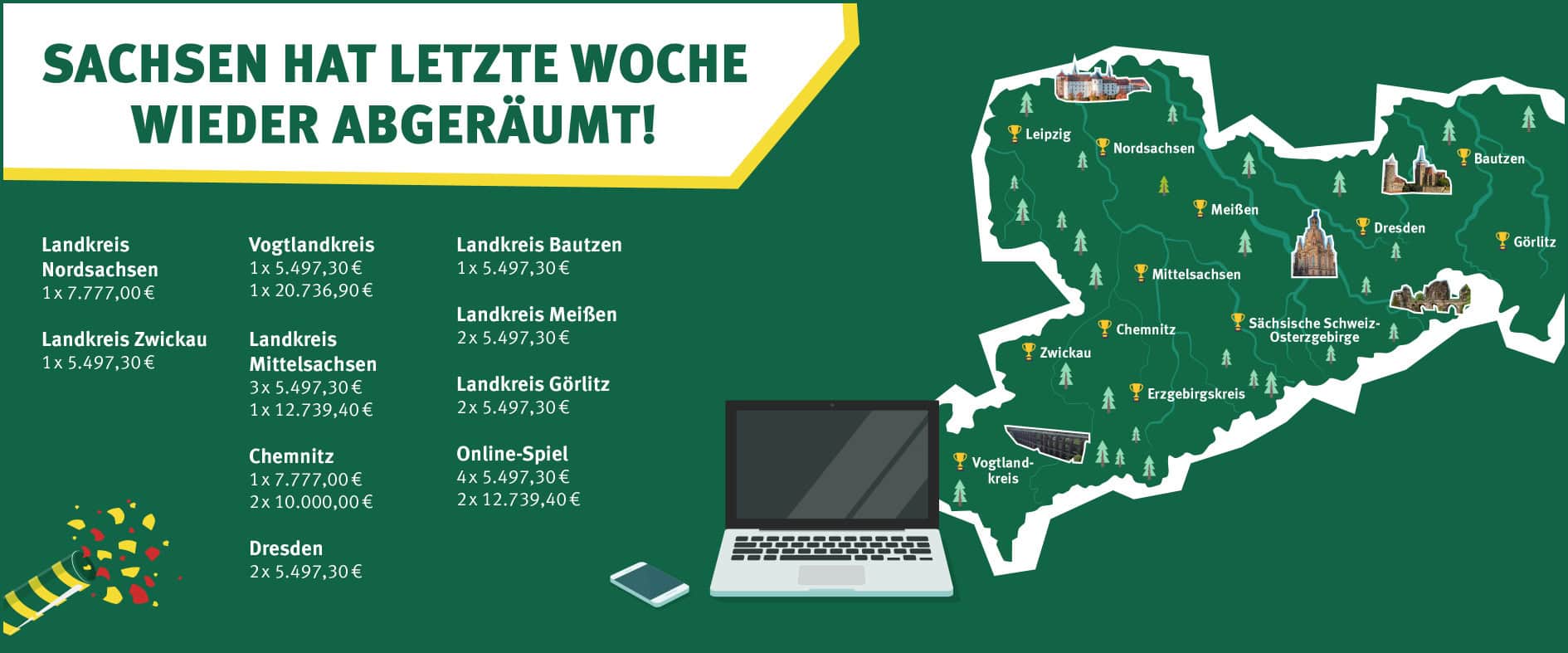 Grafik mit Übersicht zu Lottogewinnen in Sachsen in KW49 – Gewinne in mehreren Landkreisen wie Mittelsachsen, Chemnitz, Vogtland und beim Online-Spiel.