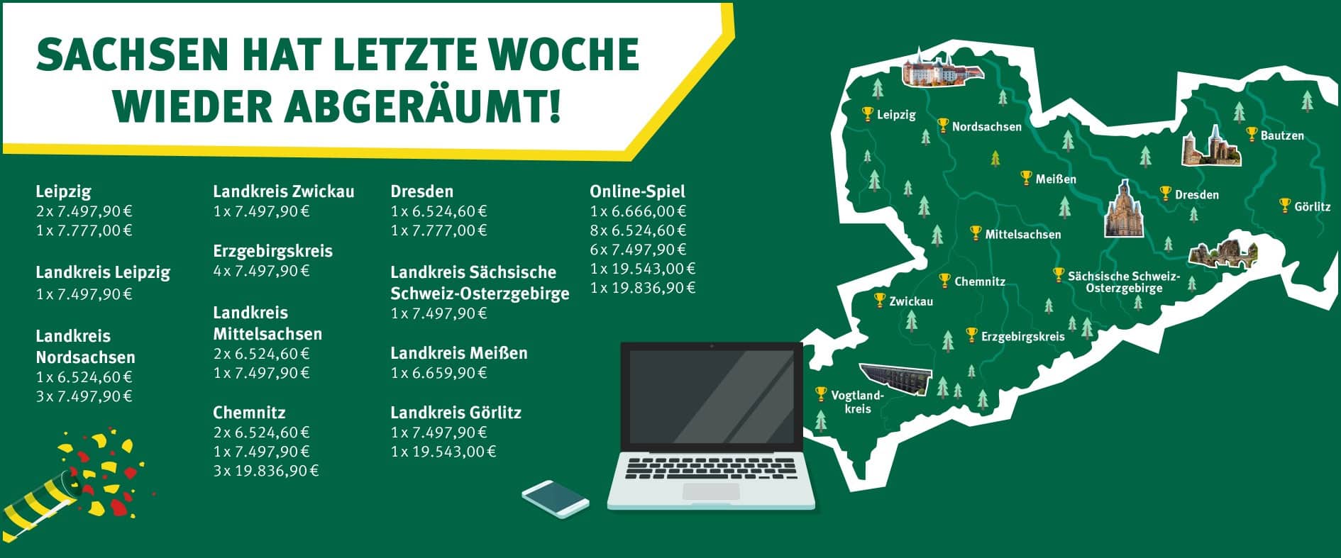 Foto zu Sachsenlotto-Gewinner der Woche: 3× LOTTO 6aus49 Klasse 3 – 19.836 Euro in Chemnitz