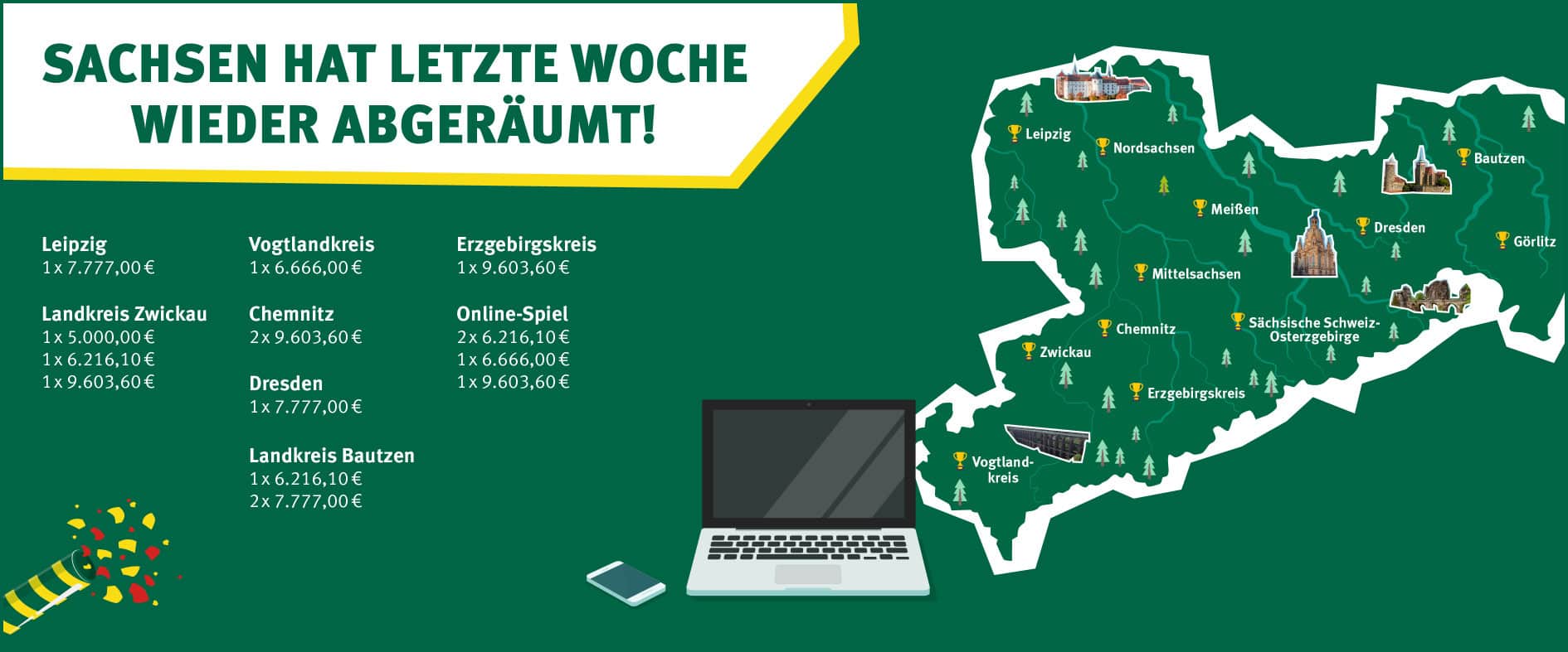 Grafik mit dem Titel „Sachsen hat letzte Woche wieder abgeräumt!“ zeigt eine Sachsenkarte mit Pokal-Symbolen und Gewinnen in verschiedenen Regionen, darunter Leipzig, Dresden, Chemnitz, Vogtlandkreis, Zwickau und Online-Spiel.